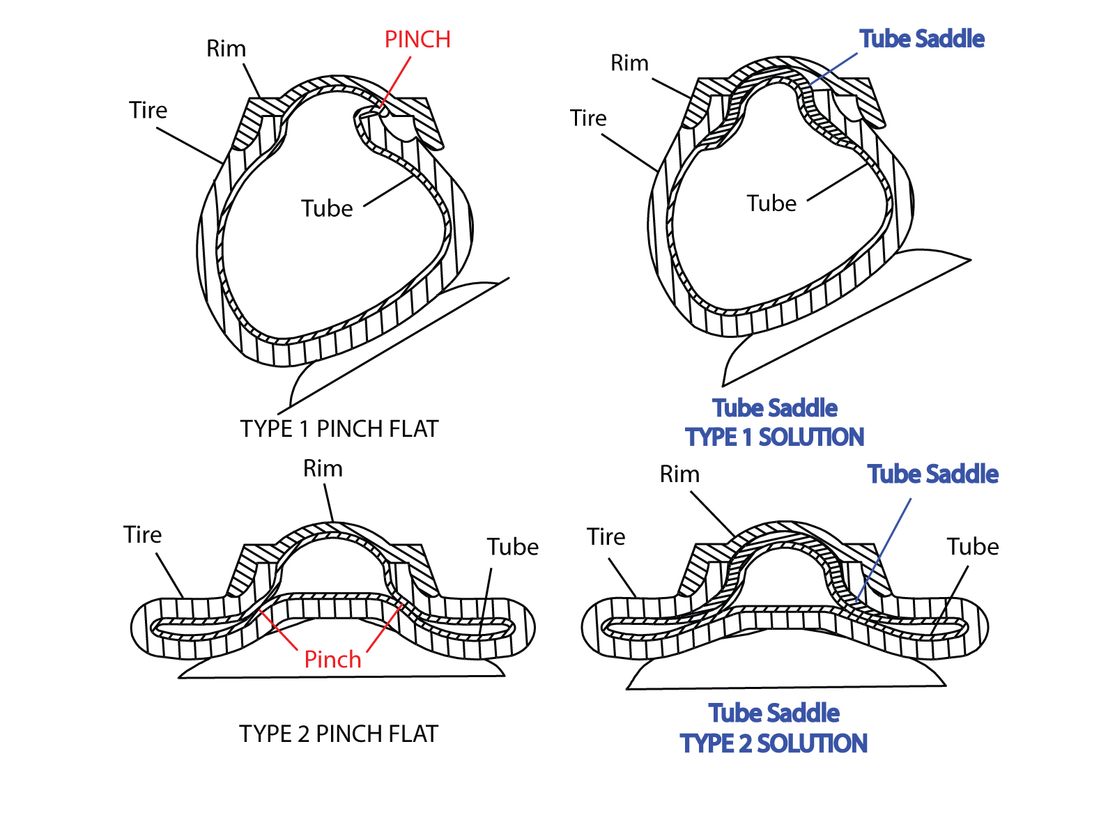 Inner Tube Перевод На Русский